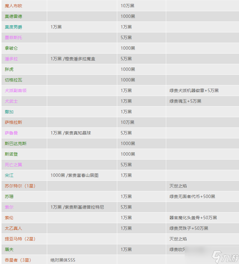 2023最强蜗牛特工选择攻略表-最强蜗牛特工攻略