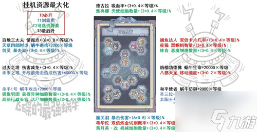 最强蜗牛时空孔隙攻略