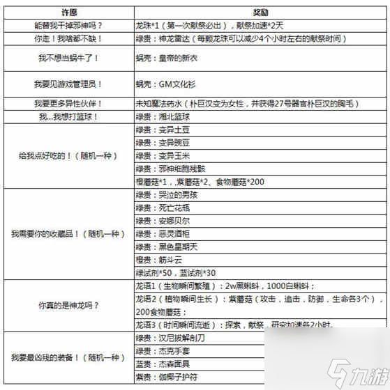 最强蜗牛龙珠许愿攻略图一览