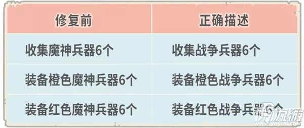 最强蜗牛11月12日更新公告 供奉周占星活动开启