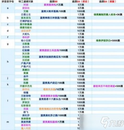 最强蜗牛特工攻略表最新：最新特工攻略大全