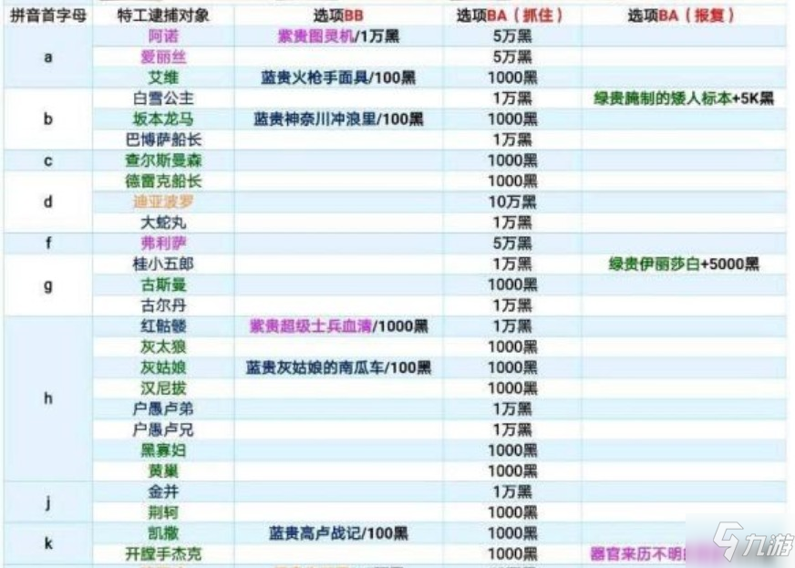 最强蜗牛特工小天狼星怎么选？特工小天狼星攻略表