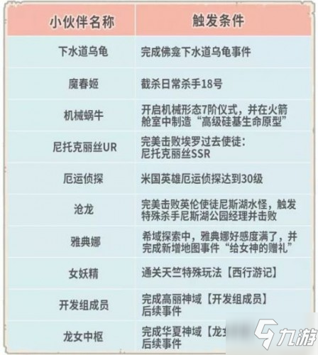 最强蜗牛12月30日更新内容汇总！开启希域穿越关卡