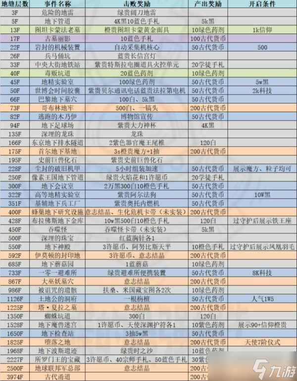 最强蜗牛新增了哪些地缝事件