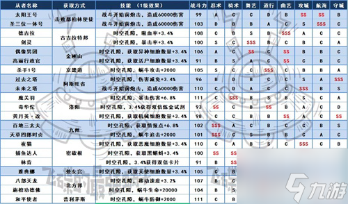 最强蜗牛时空孔隙攻略