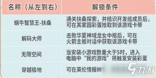 《最强蜗牛》12月30日新增小游戏有哪些
