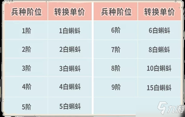 最强蜗牛兵种限时转换怎么弄？兵种限时转换活动规则