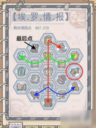 最强蜗牛埃罗情报怎么加点