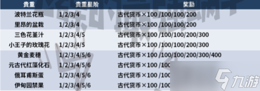 最强蜗牛食人花小伙伴获取条件，兵种花骨朵属性效果介绍[多图]