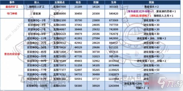 最强蜗牛独眼巨人神域超详细攻略 独眼巨人神域彩蛋试炼通关总汇