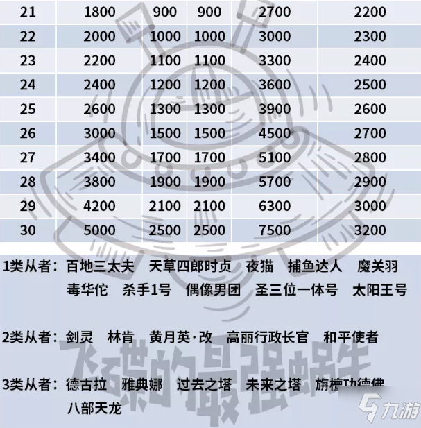最强蜗牛时空从者攻略：时空孔隙全部玩法汇总