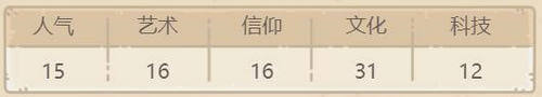 最强蜗牛文明大爆炸绿贵怎么玩