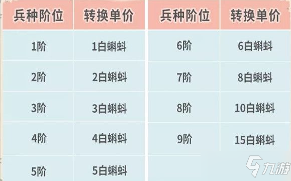 最强蜗牛8月兵种限时转换功能玩法攻略，兵种转换意见分享[多图]