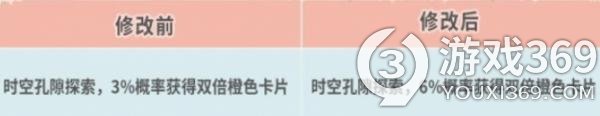 《最强蜗牛》10月28日更新公告 新增全局监控多个事项