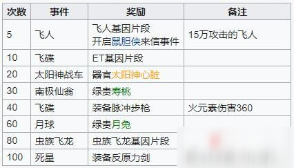 《最强蜗牛》关于虫族飞龙基因的获取