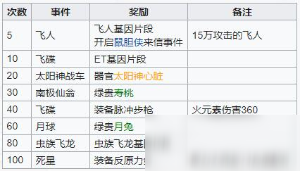 《最强蜗牛》虫族飞龙基因获得方法