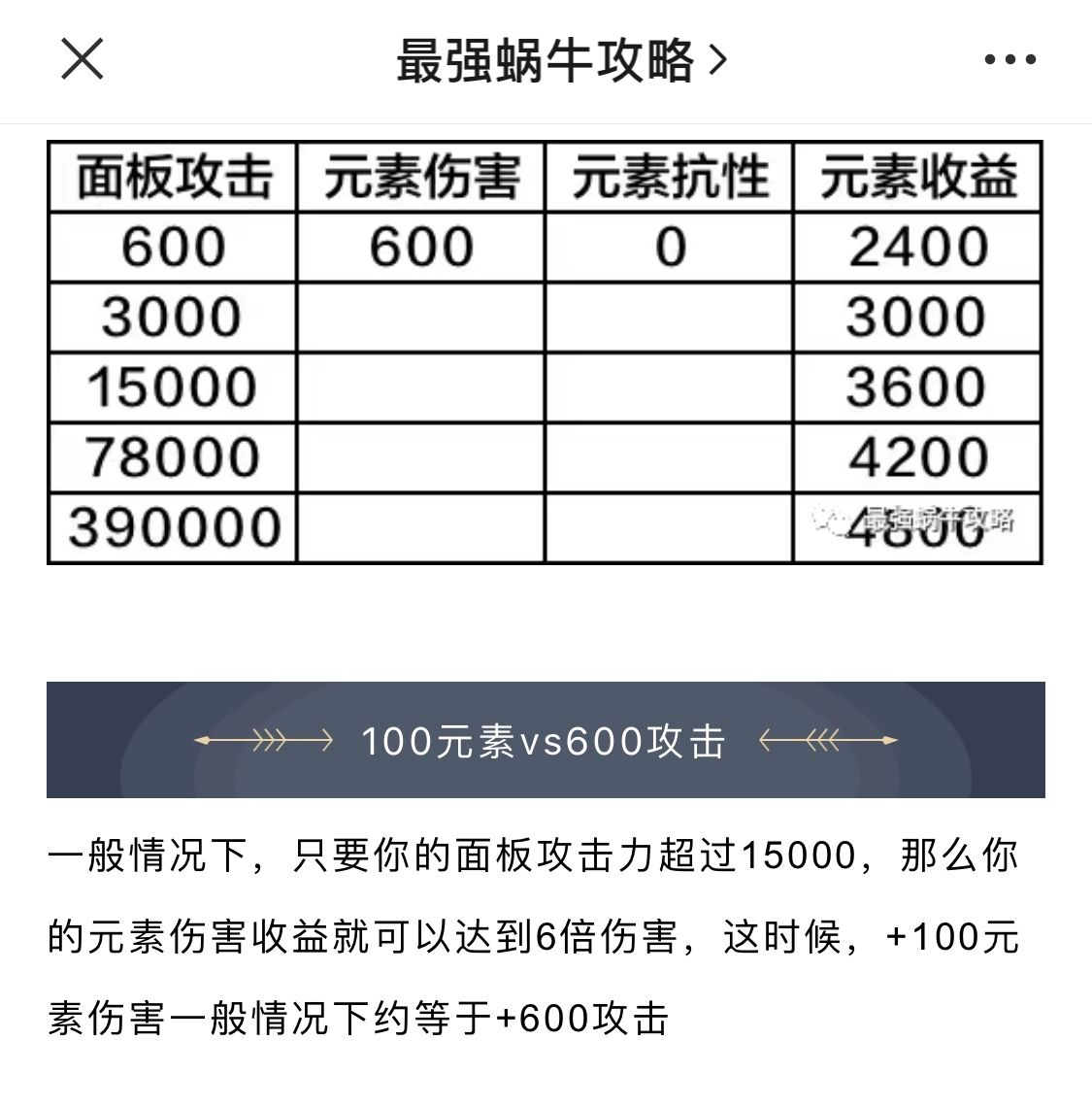 《最强蜗牛》元素伤害详情介绍