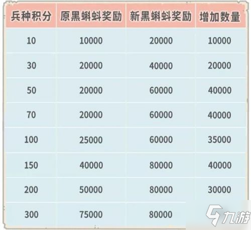 最强蜗牛4月23日更新内容汇总