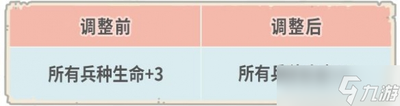《最强蜗牛》7月22日更新了什么 7月22日更新公告