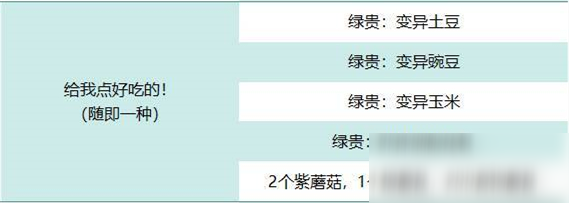 最强蜗牛神龙许愿选择给我点好吃的奖励什么