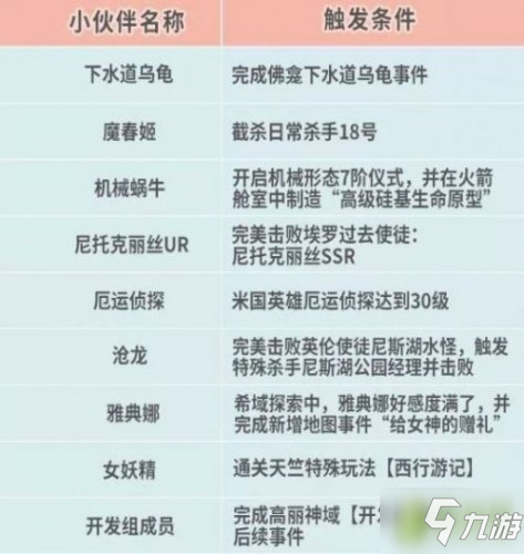 最强蜗牛12月30日更新内容:希域/米国神域/火箭机器人更新上线
