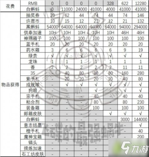最强蜗牛雪花商店买什么 雪花商店兑换攻略(优先买什么)