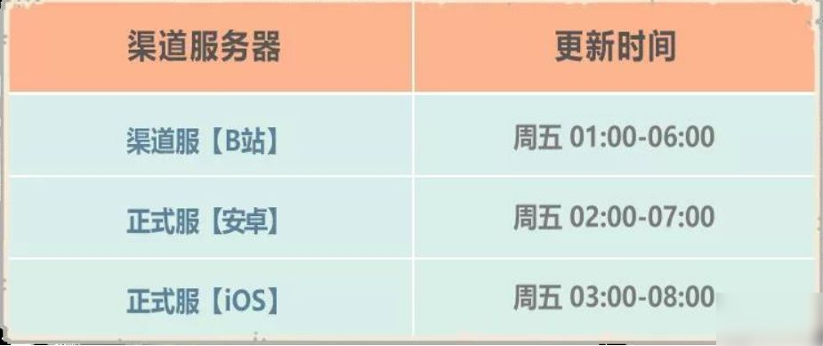 最强蜗牛9月18日更新内容