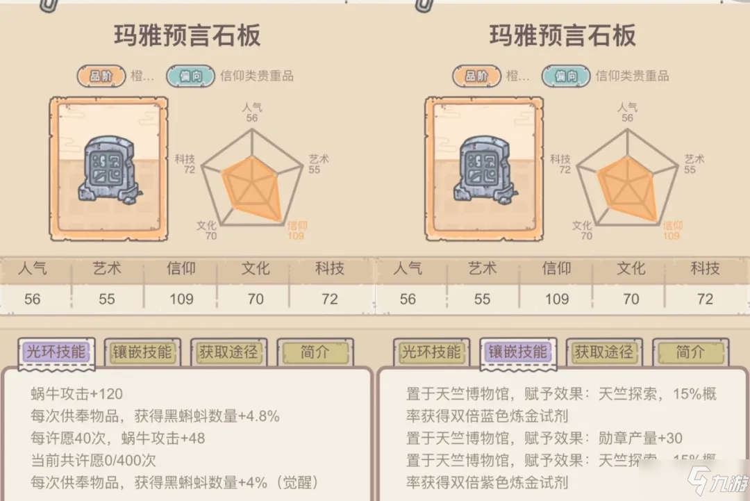 最强蜗牛3.19许愿周攻略大全 彼得大帝戎身像属性效果一览
