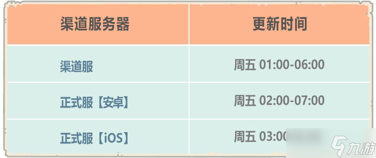 《最强蜗牛》二周年更新有什么