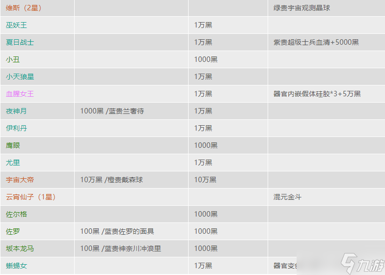 2023最强蜗牛特工选择攻略表-最强蜗牛特工攻略