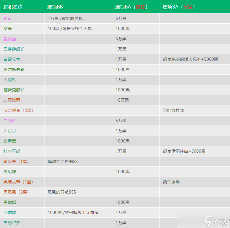 2023最强蜗牛特工选择攻略表-最强蜗牛特工攻略