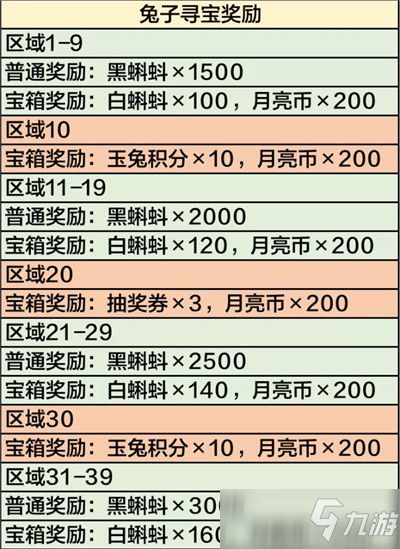 最强蜗牛2021中秋节活动怎么玩？中秋节活动资源获取指南