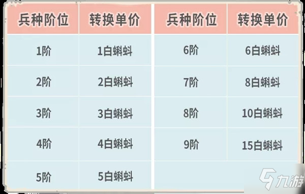 最强蜗牛兵种限时转换活动将上线，兵种转换活动转换价格介绍