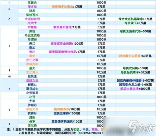最强蜗牛特工攻略表最新：最新特工攻略大全
