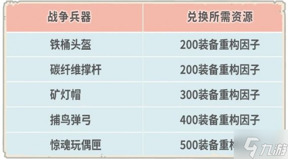 《最强蜗牛》6月24日更新公告 二周年庆典活动开启新增装备融魂功能