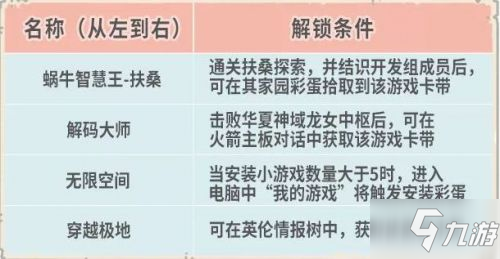 最强蜗牛12月30日更新内容:希域/米国神域/火箭机器人更新上线
