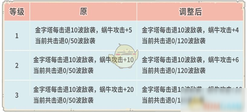 《最强蜗牛》8月28日更新内容一览2020