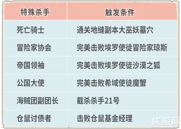 最强蜗牛9月10日更新公告 新增一批特殊杀手佛龛彩蛋