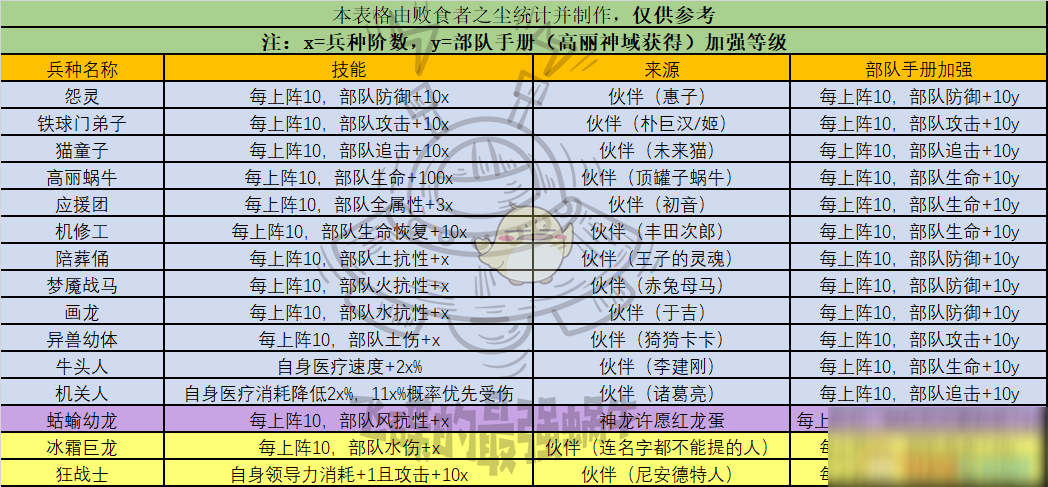 《最强蜗牛》扶桑神域兵种推荐