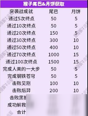 最强蜗牛中秋黄金周活动玩法攻略