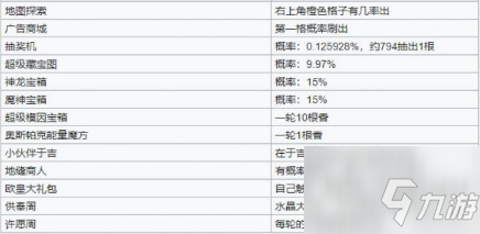 最强蜗牛香攻略大全香使用及获取方法详解