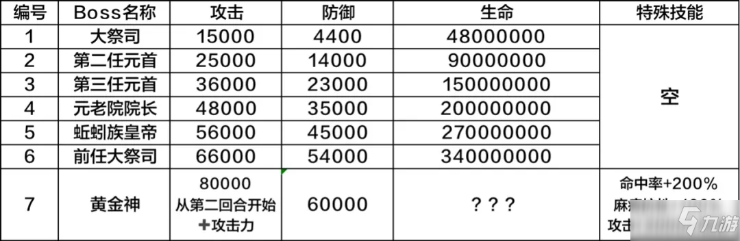 最强蜗牛蜣螂历史boss怎么打？蜣螂历史boss打法攻略