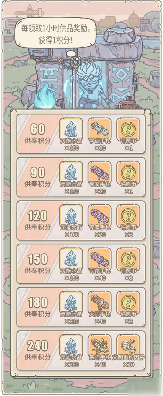 最强蜗牛10月30日会更新哪些内容？神坛秘仪内容提前预告