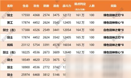 《最强蜗牛》扶桑神域支线3走法路线图分享详解