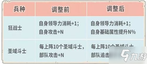 最强蜗牛4月23日更新内容汇总
