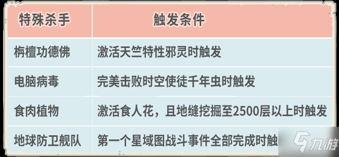 最强蜗牛4月1日更新内容 新增爱心明信片功能