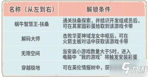最强蜗牛12月30日更新内容汇总！开启希域穿越关卡