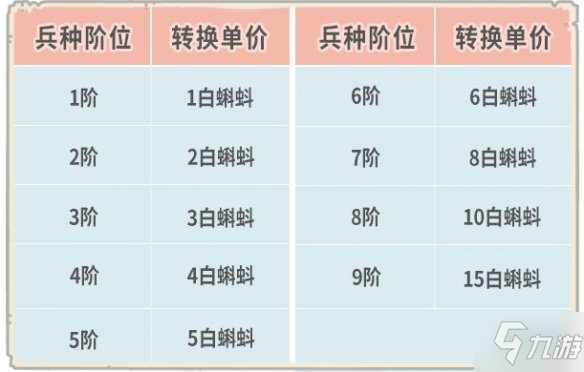 《最强蜗牛》3月11日更新公告 兵种限时转换活动开启新增俱乐部人才市场