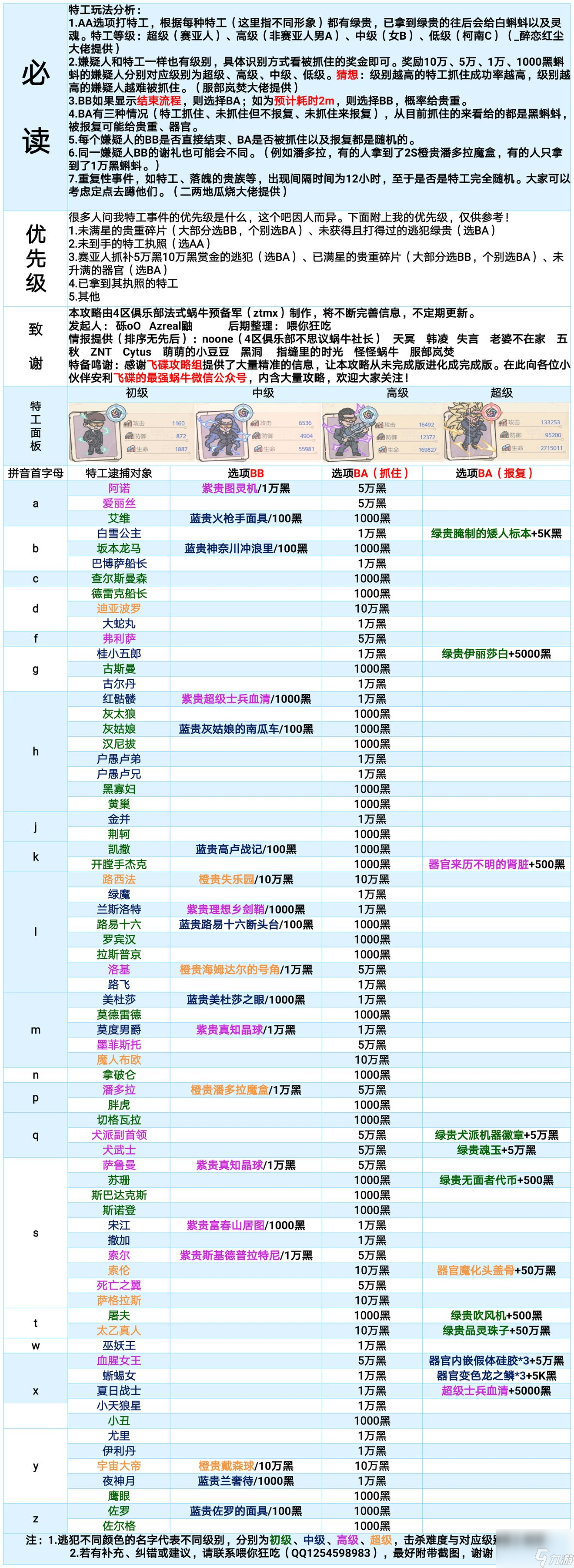 最强蜗牛特工攻略表2022最新_最强蜗牛特工攻略表