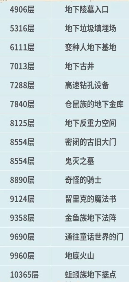 最强蜗牛9月3日更新公告 新增物种序列合成功能
